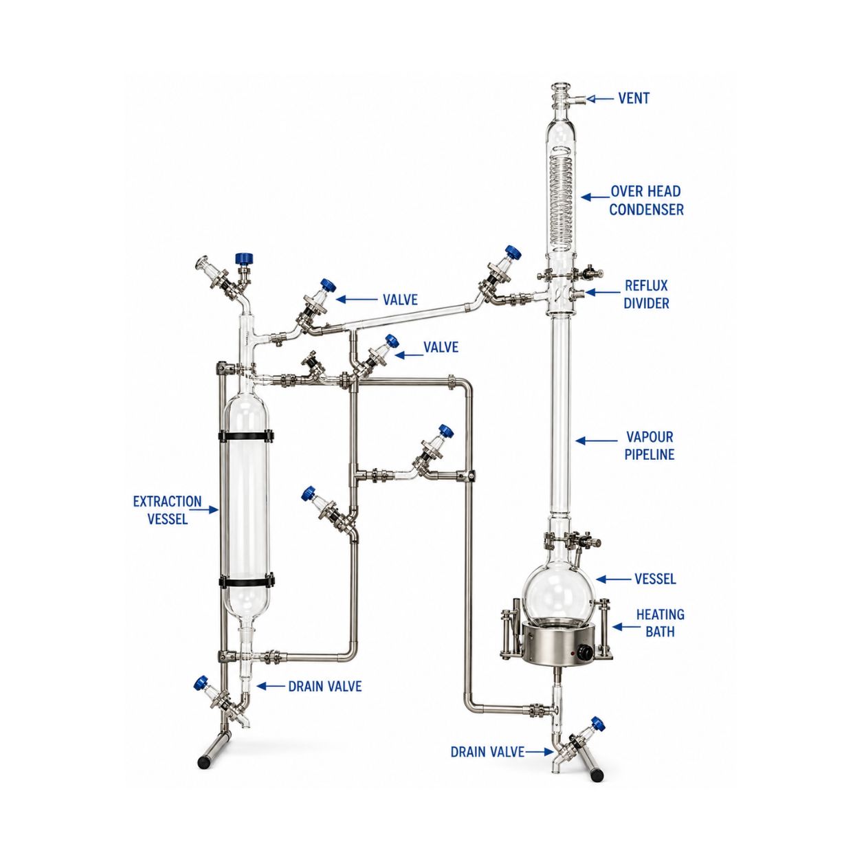 Liquid Extraction Unit – 20 L to 300 L