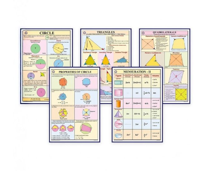 Mathematics Charts for Upper Primary - Product Image