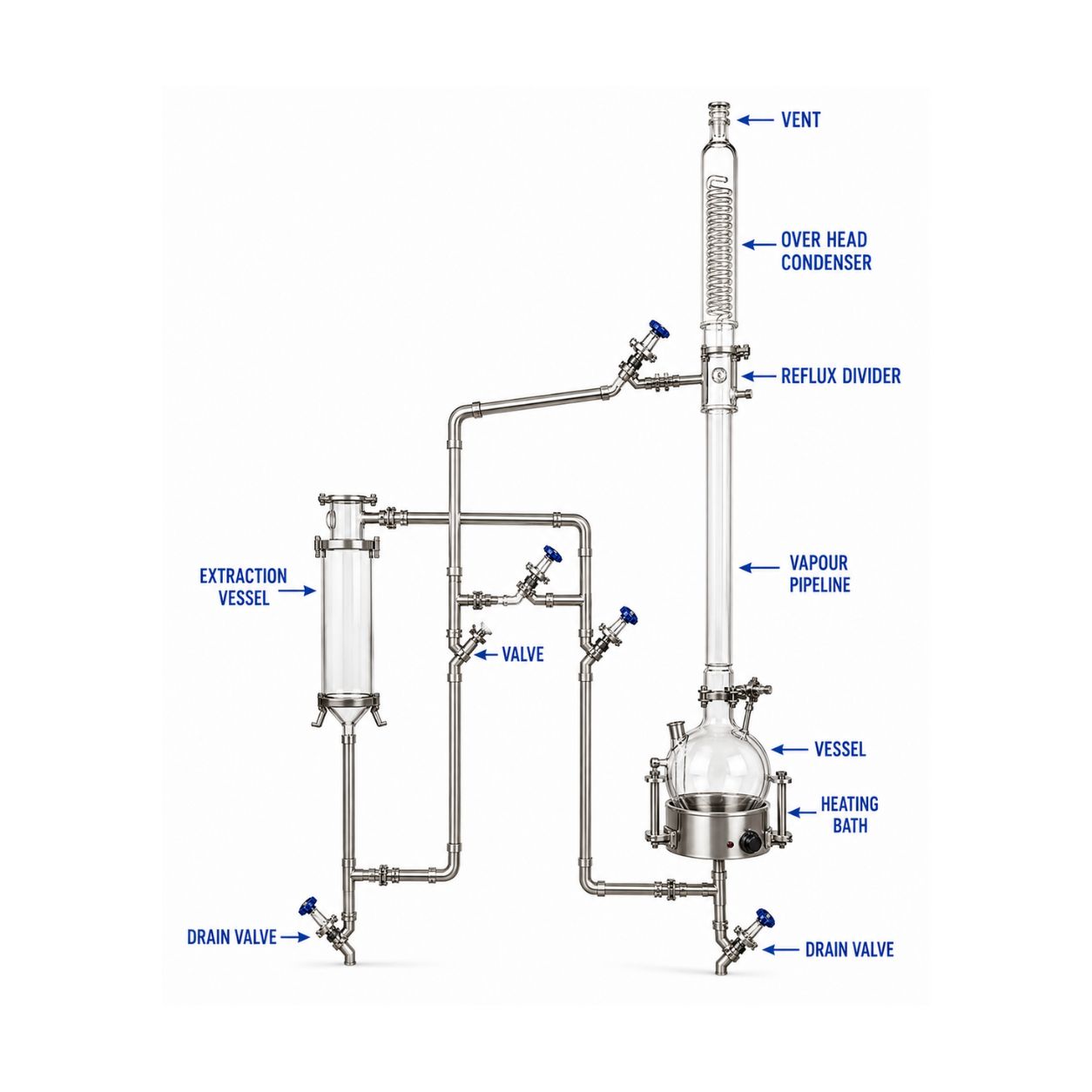 Solid Liquid Extraction Unit – 20 L to 300 L - Product Image