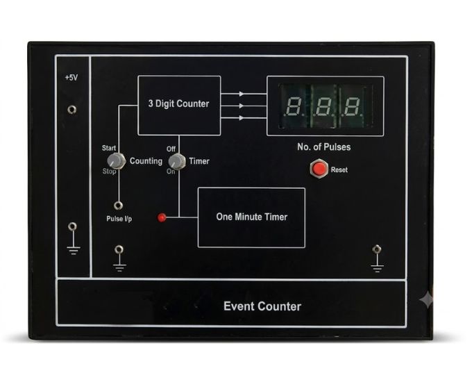 Event Counter Trainer